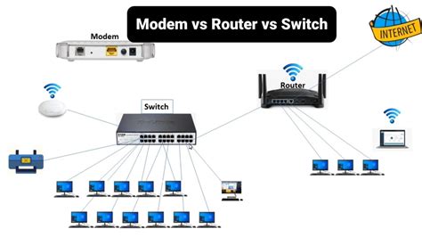 Why is mesh slower than router?