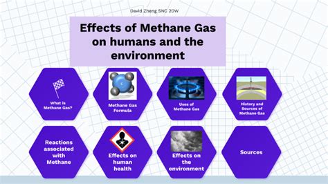 Why is methane bad for humans?
