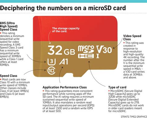 Why is micro SD cheaper than SD card?