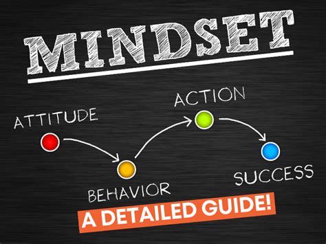 Why is mindset important to your academics?