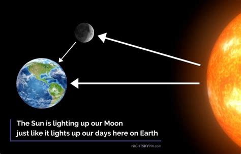 Why is moonlight not as hot as sunlight?