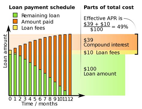 Why is my APR rate so high?