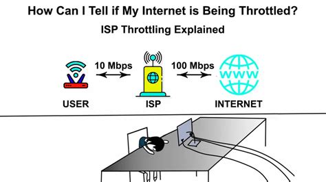 Why is my ISP throttling me?