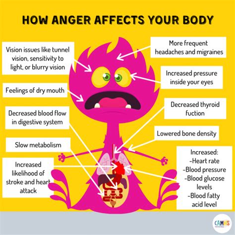Why is my anger getting worse?
