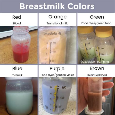 Why is my breast milk blue?