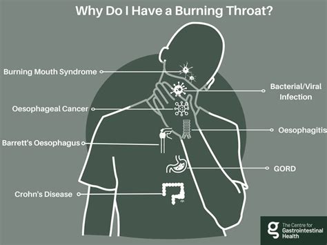 Why is my burn throbbing?