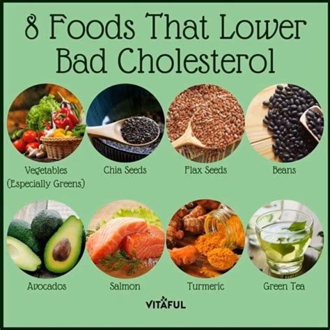 Why is my cholesterol high when I eat healthy?