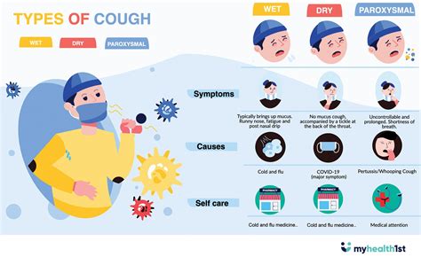 Why is my cough so violent?