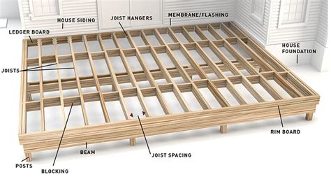 Why is my decking bouncy?