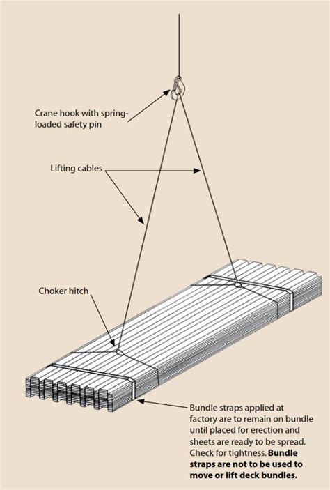 Why is my decking lifting?