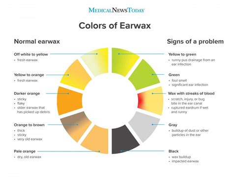 Why is my earwax wet?