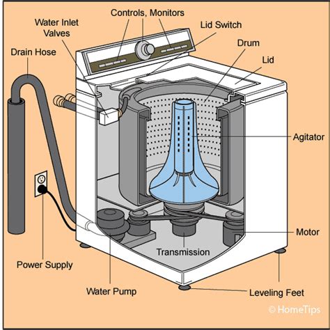 Why is my fully automatic washing machine not working?