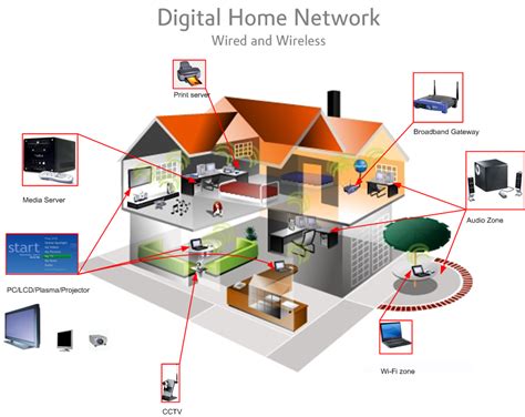 Why is my home network showing as public?