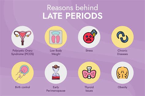 Why is my period 10 days late but not pregnant?