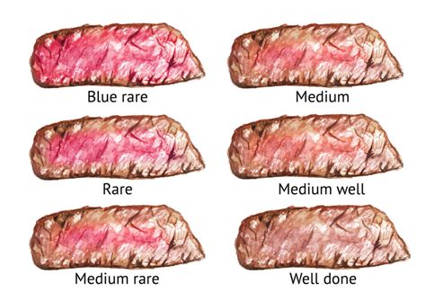 Why is my steak pink but no blood?