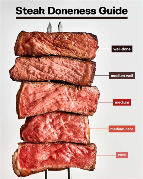 Why is my steak raw in the middle?