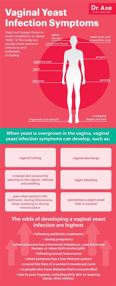 Why is my yeast infection worse after a shower?