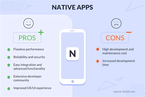 Why is native app faster?