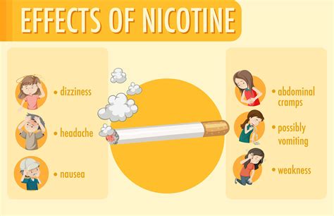 Why is nicotine bad?