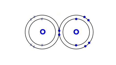 Why is oxygen written as O2?