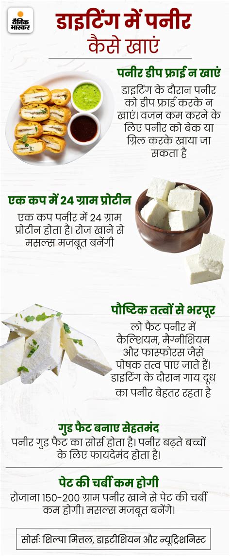 Why is paneer hard to digest?