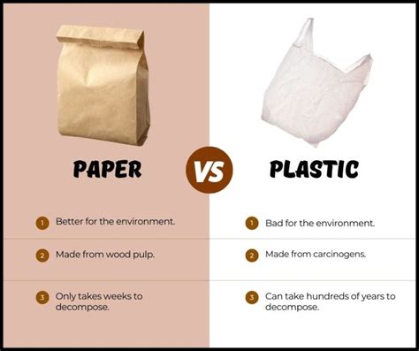 Why is paper better then plastic?