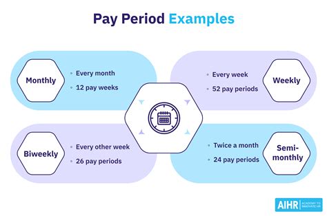 Why is paying monthly better?