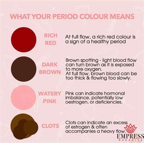 Why is period blood brown?