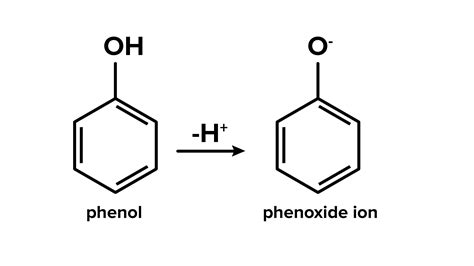 Why is phenol controversial?