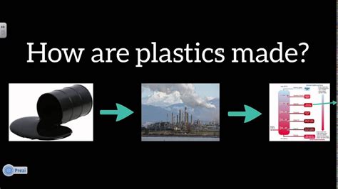 Why is plastic still being made?