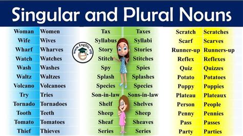 Why is plural or singular?