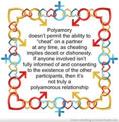 Why is polyamory not cheating?