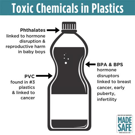 Why is polyethylene toxic?