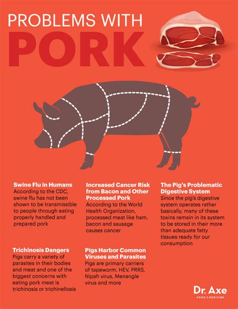 Why is pork bad for you?