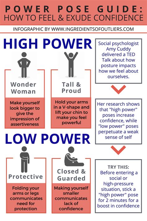 Why is power so important?