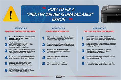 Why is printer driver unavailable?