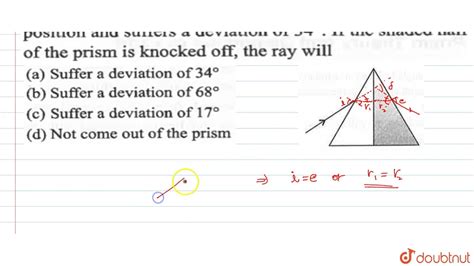 Why is prism kept in minimum deviation position?