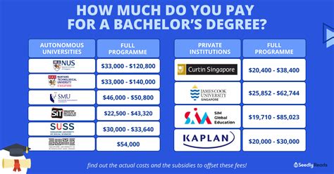 Why is publication fee so expensive?