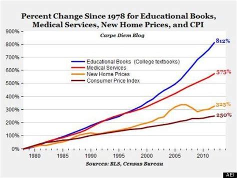 Why is publishing so expensive?