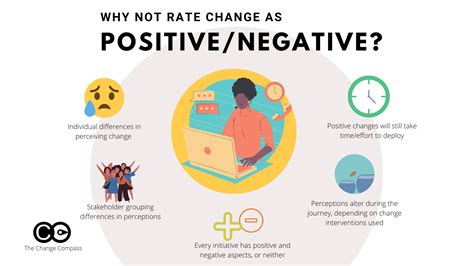 Why is rate always positive?