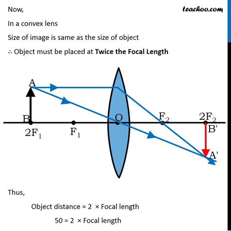 Why is real image inverted?