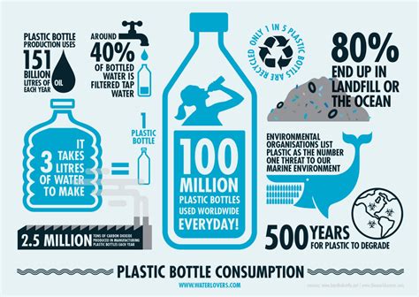 Why is recycled plastic more expensive?