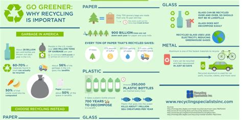 Why is recycling so expensive?