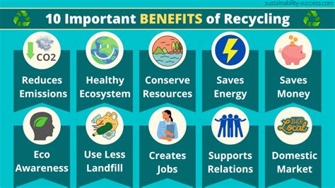 Why is recycling successful?