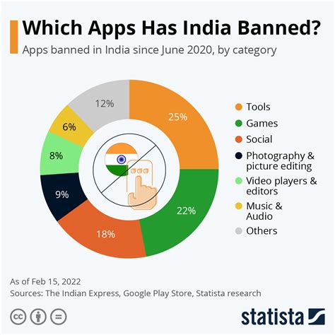 Why is rennet banned in India?