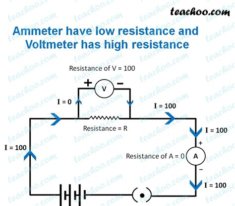 Why is resistance never 0?