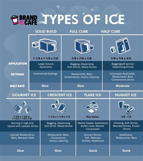 Why is restaurant ice different?