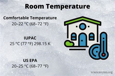 Why is room temperature 27 degrees?