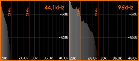 Why is sample rate 48000?