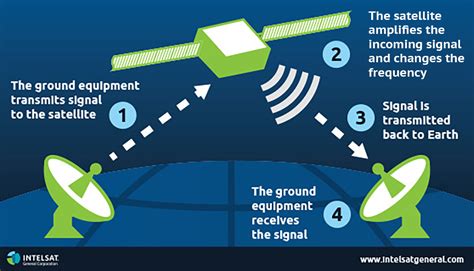 Why is satellite signal quality low?